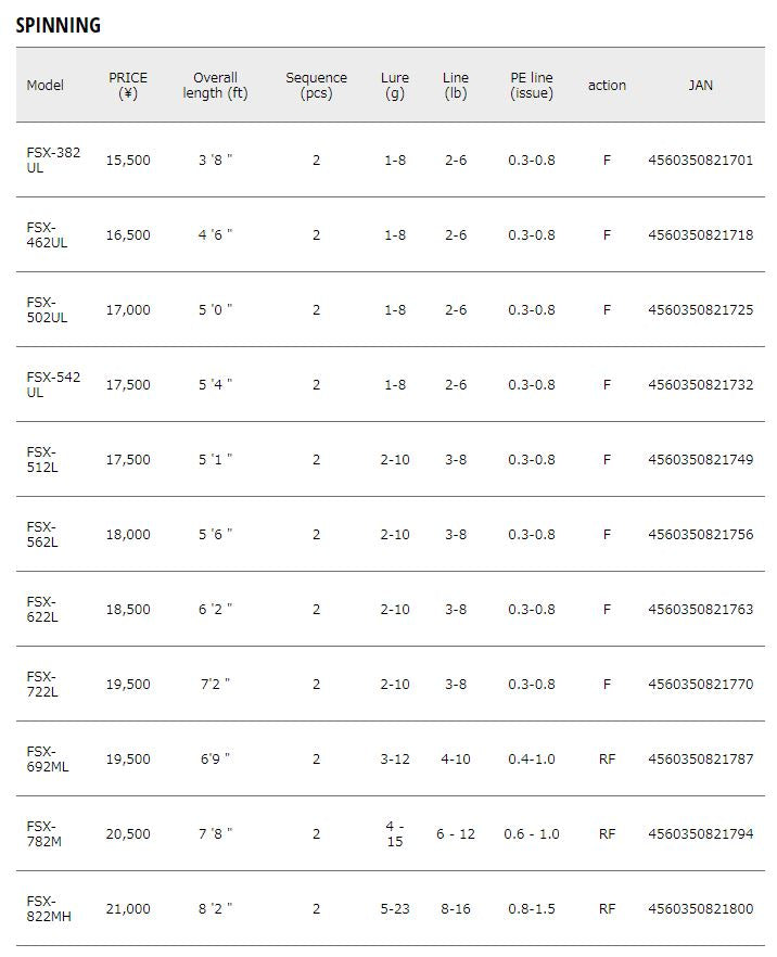 Major Craft Fine Tail Series Spinning Rod FSX 382 UL (1701)