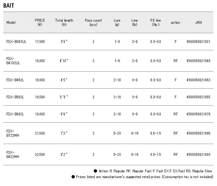 Major Craft Fine Tail Series Baitcast Rod FSX B452 L (1862)