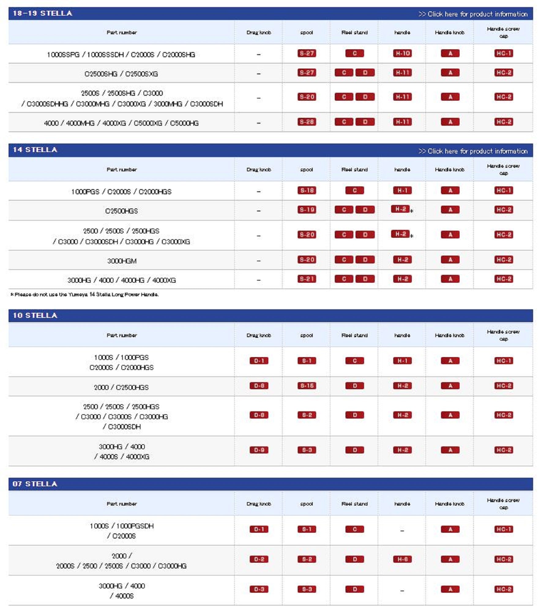 Shimano Yumeya Handle Knob Type A Sensitive Size 1000-4000 039989