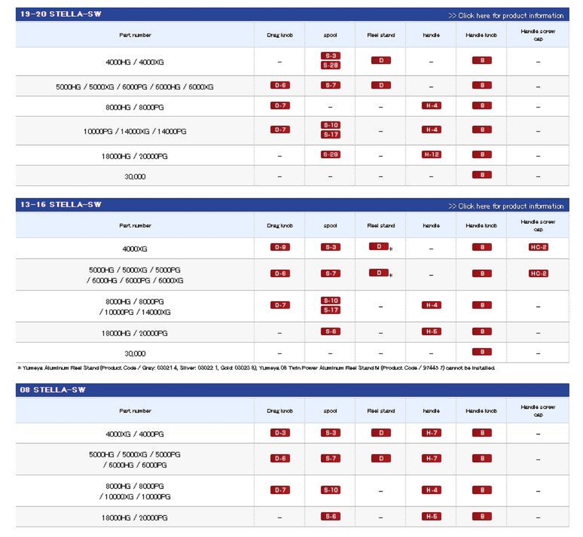 Shimano Yumeya Handle Knob Type B EVA Size L 4000-20000 026309